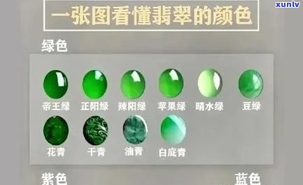 翡翠不同颜色的原因分析