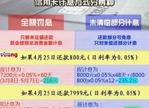 信用卡分期后逾期2天怎么办？逾期还款后果及解决 *** 全方位解析