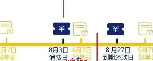 工行信用卡逾期还款全流程解析：如何扣款、逾期影响及解决方案