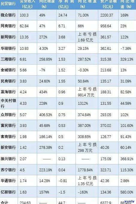 工行信用卡逾期：工资卡会被扣吗？