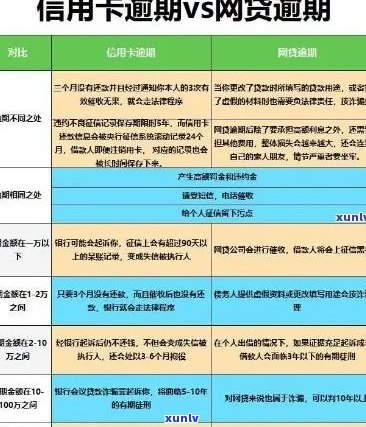 10张信用卡逾期的后果严重吗？怎么办？