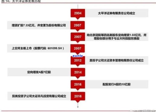 大银号：历、业务范围、经营模式与影响的全面解析