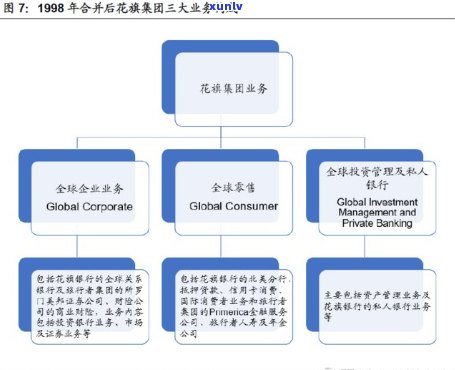 大银号：历、业务范围、经营模式与影响的全面解析