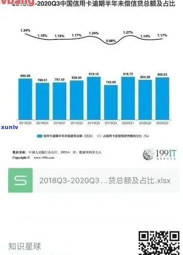 2020年信用卡逾期贴吧：21年、严重、怎么办、上人数统计。