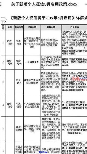 解决信用卡逾期记录的合法途径与步骤：申请删除逾期记录的详尽指南