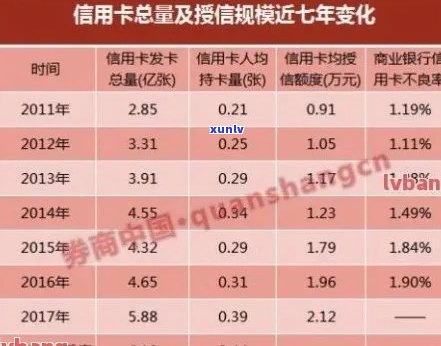 信用卡年费逾期计算日期的公式：如何正确计算？