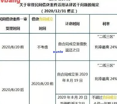 信用卡年费逾期计算日期的公式：如何正确计算？