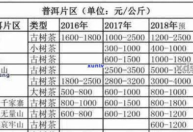 大石桥普洱茶古树茶怎么样？值得购买吗？