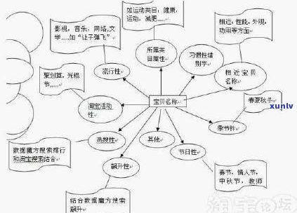 好的，我可以帮您想一个新标题。请问您希望这个新标题包含哪些关键词呢？