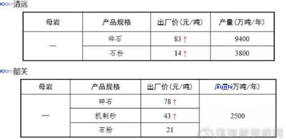 '翡翠砂石料子价格表' - 砂石价格一览表