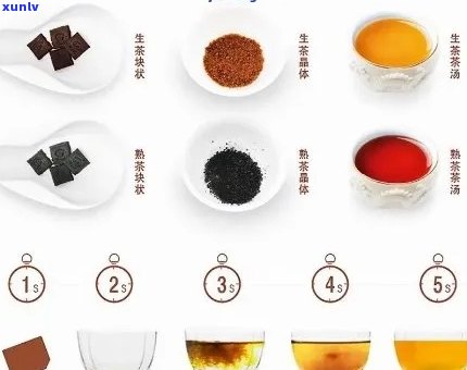 御茗堂茶膏：高品质，独特配方，价格实