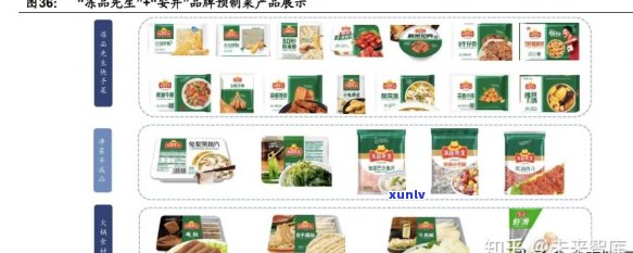 中食安泓健产业集团的产品：绿色、天然、营养丰富的优质食品解决方案