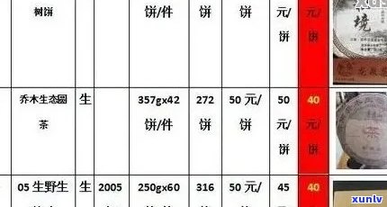 北京陈年普洱回收 *** 报价查询：高价回收各类普洱茶，提供详细价格信息。