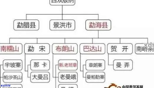 普洱茶叫法来历及传说：三种名称源流解析