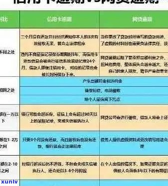 信用卡逾期17000一个月利息多少：计算 *** 及结果解析