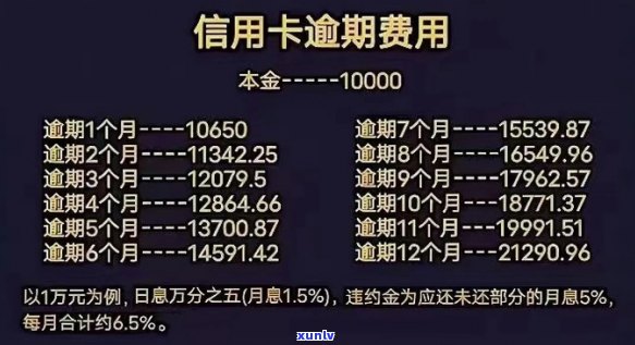 信用卡逾期17000一个月利息多少：计算 *** 及结果解析