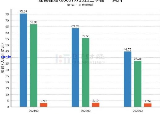 深粮控股：全方位理解与探索其多元化产品线