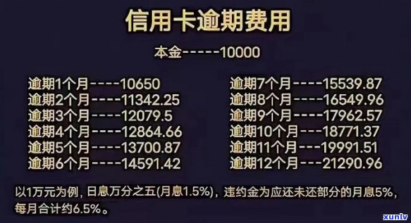 信用卡逾期还款费用计算：17000元逾期一天的利息是多少？