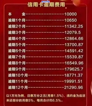 信用卡逾期还款费用计算：17000元逾期一天的利息是多少？