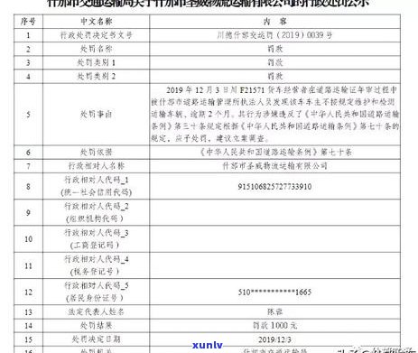 信用卡逾期17000:一个月利息计算、刑事责任、起诉与上门风险全解析