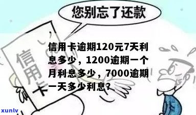 信用卡逾期还款费用计算：17000元逾期一天的利息是多少？