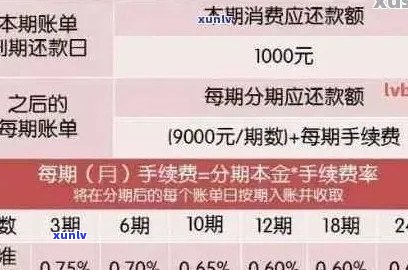 信用卡逾期还款可能对职业生涯产生的影响：原因、后果及应对策略