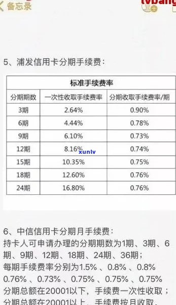 信用卡欠款是否可以分期还款？探讨分期付款的可能性及注意事项