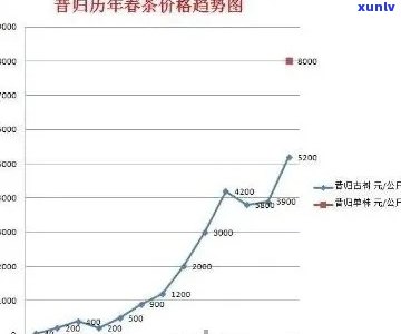 1968年普洱茶市场行情分析，历价格趋势与未来预测