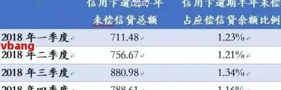 光大信用卡逾期3万一个月利息计算 *** 与明细解析，如何避免高额逾期费用？