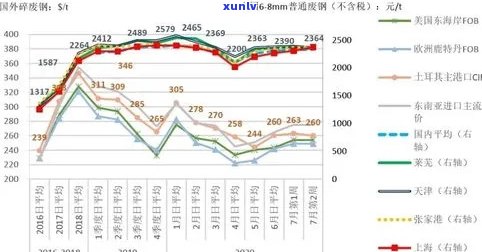 翡翠鉴定技术与市场趋势的综合研究：近年来的重要发现与展望