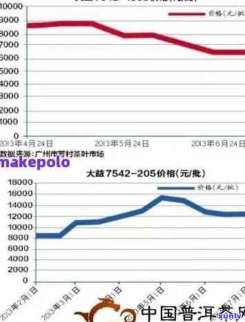 普洱茶价格走势：一斤普洱茶能赚多少钱？投资利润分析全解