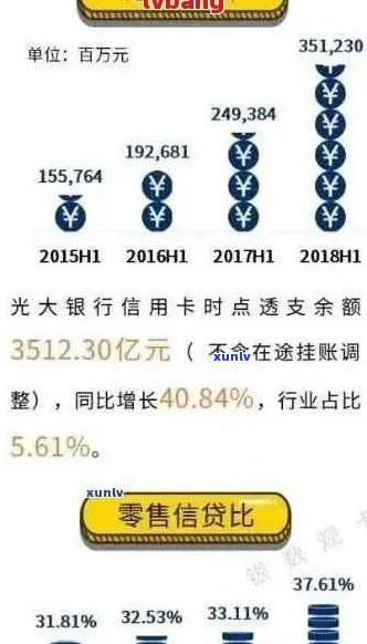 光大信用卡逾期3万2年未还款，如何解决逾期问题和追回欠款？