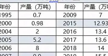 普洱茶价格走势：一斤普洱茶能赚多少钱？投资利润分析全解