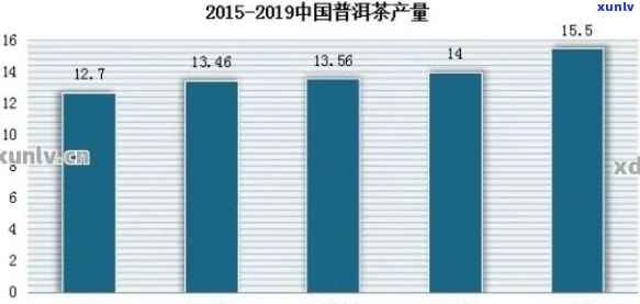 普洱茶利润空间和利润率：探讨行业盈利潜力