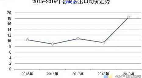 如何在普洱茶行业中实现盈利：实用策略与市场分析