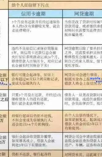 信用卡欠款：经侦介入后的时间线、可能后果与应对策略全面解析