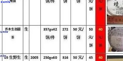 普洱茶饼3年后的价格，市场波动与收藏价值分析