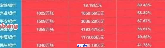 2019年信用卡逾期额度会降低吗： 逾期人数、金额及半年以上数据解析