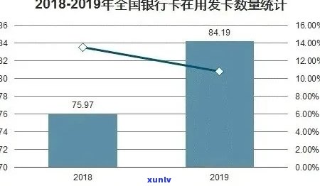 2019年信用卡逾期人数及金额：2021年的统计数据揭示了什么？