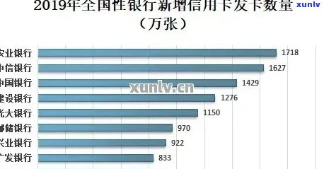 2019年信用卡逾期人数及金额：2021年的统计数据揭示了什么？