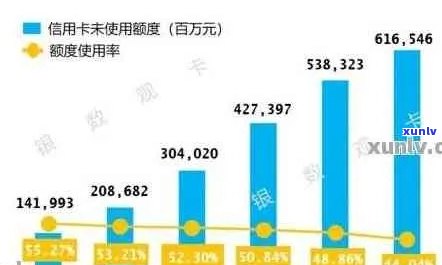 2019年信用卡逾期人数及金额：2021年的统计数据揭示了什么？