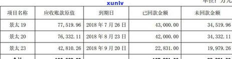 2019年信用卡逾期半年以上统计分析：失联客户、风险控制与市场趋势