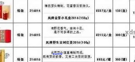 2016年普洱茶价格大全：和韵天香普洱茶详细解析及市场行情