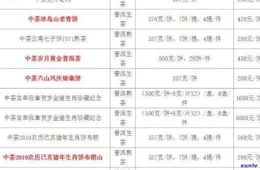 2016年普洱茶价格大全：和韵天香普洱茶详细解析及市场行情