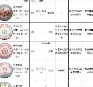 2016年普洱茶价格大全：和韵天香普洱茶详细解析及市场行情