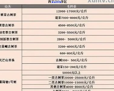 和韵茶叶价格表大全 可以简化为 和韵茶叶价格表。