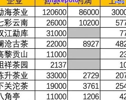 和韵茶叶价格表大全 可以简化为 和韵茶叶价格表。