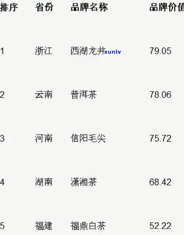 和韵茶叶价格表大全 可以简化为 和韵茶叶价格表。