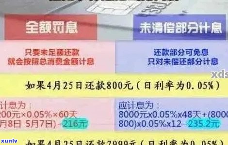 信用卡逾期月数计算与解决方案：如何更全面地了解和应对逾期问题？