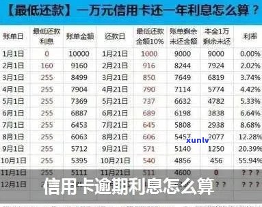 信用卡逾期利息计算方式及相关法律规定解析